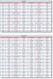 Their capitals, us states, uk counties), nationalities and popular names. American English Phonemes Lumenvox Knowledgebase