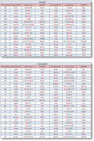 Learn vocabulary, terms and more with flashcards, games and other study tools. American English Phonemes Lumenvox Knowledgebase