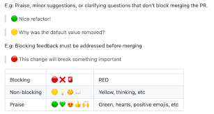 PR Templates for Effective Pull Requests | SoundCloud Backstage Blog