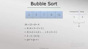 This algorithm uses a flag to tell if the elements have been swapped or not, which allows the bubble sort algorithm best case to be o(n) instead of o. Time Complexity Of Bubble Sort Algorithm Youtube