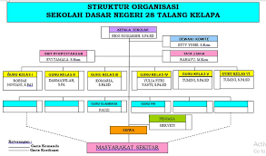 Check spelling or type a new query. Struktur Organisasi