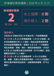 Jun 12, 2021 · 苗栗竹南科技廠移工群聚疫情未降溫，12日指揮中心宣布新增286例本土病例，其中苗栗新增9例。而指揮中心也公布4家電子廠的確診人數，累計確診人數達到375為，其中本國籍63位，外籍移工312位。 Vosxpni2wxpt8m