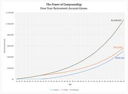 Your Financial Playbook To Retirement