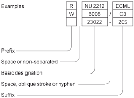 bearing technology guide nodes bearing