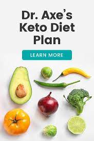 Pin On Keto
