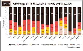 Gdp is the sum of gross value added by all resident producers in the. Department Of Statistics Malaysia Official Portal