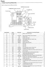 2010 Civic Fuse Box Diagram Wiring Diagram