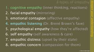 Indi Young On Twitter There Are 8 Different Types Of Empathy Be Careful Which Definition You Are Using When You Say The Word The Verb Show How Can We Show Empathy As