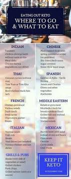 Diet Plans Order Food Diet Plans In Malayalam Keto Fast Food Keto Restaurant Keto Diet