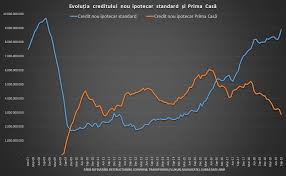 Creditorul vă poate oferi un credit ipotecar doar dacă evaluarea sa arată că sunteți în măsură să îl rambursați. Creditul Ipotecar Merge Bine Chiar DacÄƒ A Fost TrasÄƒ Frana La Profit Ro