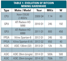 Bitcoin Mining Cpu And Gpu