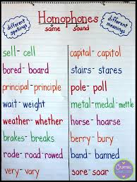 Homophones Anchor Chart Freebie Crafting Connections