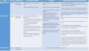 Could not send paket for decoding (error invalid data when processing input). La Procedure Judiciaire En Cas De Responsabilite Penale Du Mineur