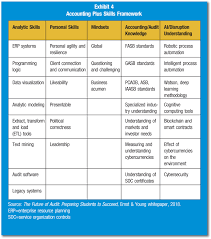 The Impact Of Disruptive Technologies On Accounting And