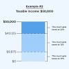 Personal income tax is the tax levied by a state (or other government entity) on an individual's income. 1