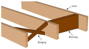Maybe you would like to learn more about one of these? Floor Systems Deflection And Vibration Floor Vibration 2