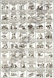 Buku tafsir mimpi bergambar 4d. Buku Tafsir Mimpi 4d Terlengkap Bergambar Erek Erek Buku Seribu Mimpi