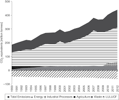 59 bis din 22 martie 1996, la data de 4 octombrie 2016, este realizată prin includerea modificărilor şi completărilor aduse de: Sustainable Biomass Resources Part Ii Biochar
