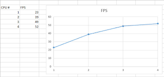 Arma 3 fps tweak german/ english ***outdate***. Cpu Kerne Und Fps Hx3 Foren
