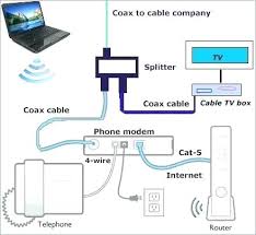Twist until they're finger tight. Comcast Router Wiring Diagram Troubleshooting 3 Way 4 Way Switches Wiring Diagrams Hondaa Accordd Tukune Jeanjaures37 Fr