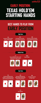 Early Position Texas Hold Em Starting Hands Texas Holdem Poker Hands Rankings Texas Holdem Poker