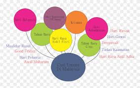 Cuti ini tidak boleh diganti pada tarikh lain. Cuti Umum 2 Circle Free Transparent Png Clipart Images Download