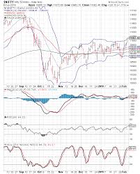 Stock Market Charts India Mutual Funds Investment Nifty