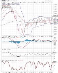 stock market charts india mutual funds investment nifty