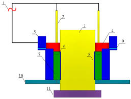 Fotografie din arhiva personală pusă la dispoziție de dan şambra. Metals Free Full Text Simulation Of Compound Rolls Produced By Electroslag Remelting Cladding Method Html