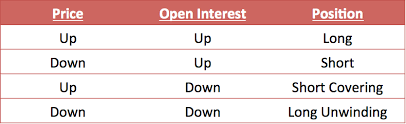What does bullish vs bearish mean and which is better? Ways To Establish Bullish And Bearish Stocks India Dictionary