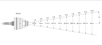 Ultrasonic Beam Spread Charts New Images Beam