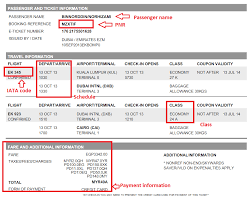 Flight Booking Process Structure Steps And Key Systems Altexsoft