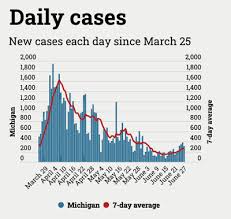 The story is over, all the evidence is available, but the mainstream media just doesn't want to know. Covid 19 Update New Patient And Contact Tracing Software Sanitizing Protocol To Prevent Virus Spread Debuts And More Dbusiness Magazine