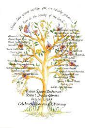 Family Tree Family Tree Of Life Family Tree Art Family Tree Designs Tree Of Life Pictures