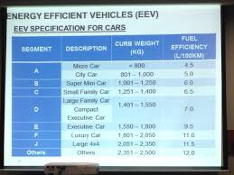 +1000 liters to all cars +2000 liters to all cars x1.5 increase from the standard tank of all cars x2 increase from the. Axia