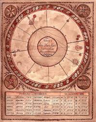 Hand Painted Astrological Chart Astrology Astrology Chart