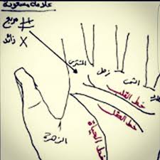 يقول علماء قراءة الكف اذا كانت لديك مربع و زائد في مكان المشتري فهي علامة مسعودة الله يسعدكم جميعا virgo tattoo designs romantic love quotes virgo tattoo