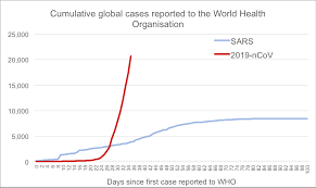 Severe covid cases and deaths declined rapidly. Notes On An Epidemic Scenarios And Responses For Uk He To The 2019 Coronavirus British Council International Education Services