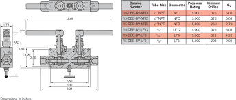 Double Block And Bleed Ball Valves High Pressure Company