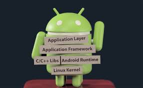 How To Develop Android Apps Online Course Android Programming Android Apps App Development
