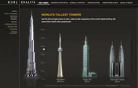 Burj Khalifa Tallest Skyscraper In The World Burj Khalifa World Amazing Buildings