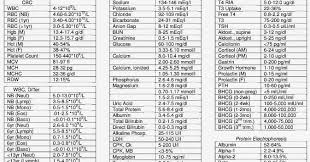 Lab Test Normal Values Chart Normal Complete Blood