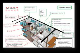 Part 1 preliminary1 name of act 22 commencement 23 objects of act 24 definitions 25 resolutions of owners corporations 66 meaning of large strata scheme 67 connected persons 6. Repair Maintenance Jetty Strata Management
