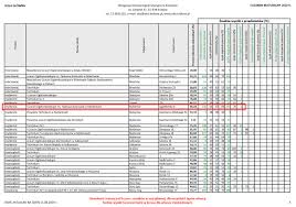 Na maturze w 2021 r. Rewelacja Najwyzsza Zdawalnosc Matury W Powiecie Myslenickim I Lo Im T Kosciuszki W Myslenicach