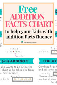 Free Printable Addition Facts Chart Homeschool Giveaways