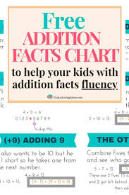 free printable addition facts chart homeschool giveaways