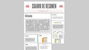 El documento resume experiencias recientes en más de 50 hospitales. Cuadro De Resumen By Andres Martinez