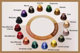 Keurig rivo cappuccino and latte home coffee machine. Nespresso Coffee Capsules Identification Flavor Color Type Guide
