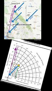 Ubc Atsc113 Crosswinds And Headwinds