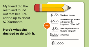 Take it to the bank once it's full, and there's your emergency survival money to get you to student loan payment day. Feeling Guilty About Spending Money Fidelity